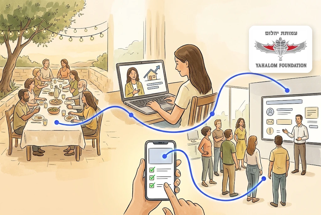 איור של אירועי עמותת יהל״ם במערכת אחת: ארוחת ערב בחצר, וובינר מהבית וסיור בוגרים במשרד הייטק, עם הלוגו של העמותה